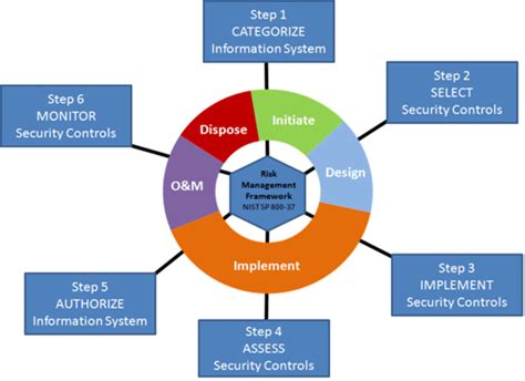 Enterprise Security Risk Management.